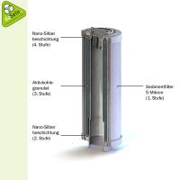 rdl_group_4in1_filter_aquarella_inside_600x600