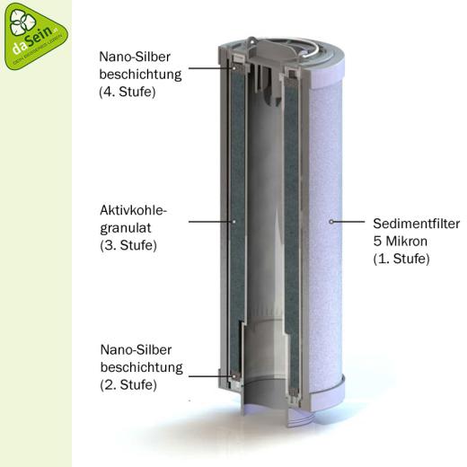 Aquaflow Filter 2 in 1