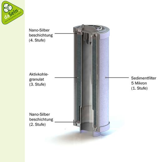 2 in 1 Filter für Aquarella